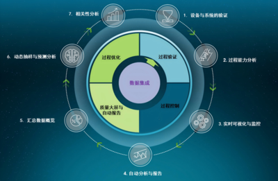 Q-DAS軟件 制造業(yè)質(zhì)量管理的智能“預言家”