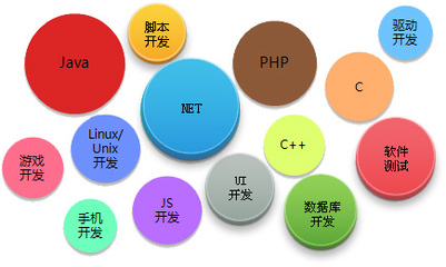 技術優勢在企業軟件開發中的關鍵作用
