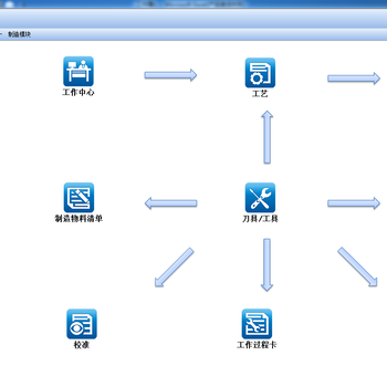 Excel服務(wù)器 企業(yè)軟件開(kāi)發(fā)的敏捷利器與效率引擎
