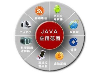 Java 在企業(yè)軟件開(kāi)發(fā)中的地位 會(huì)被新興語(yǔ)言取代嗎？
